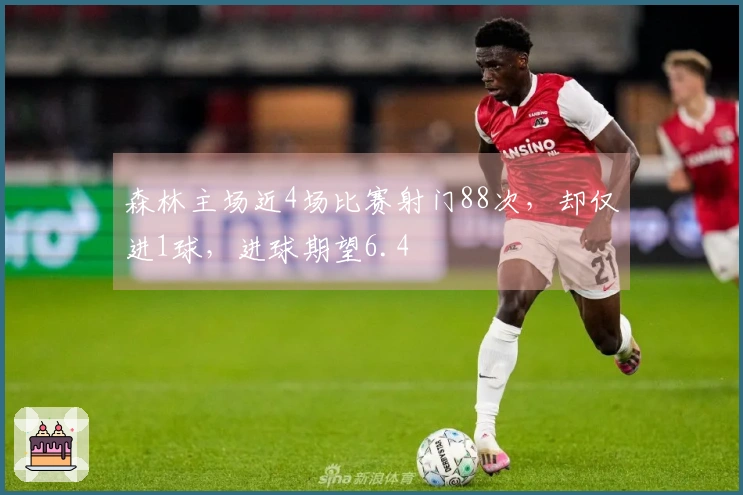 森林主场近4场比赛射门88次，却仅进1球，进球期望6.4